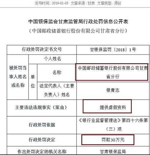 作為銀行的重要業(yè)務(wù)，票據(jù)和同業(yè)業(yè)務(wù)也是最容易違法違規(guī)的領(lǐng)域。除信披不當(dāng)外，寧波銀行紹興分行還以清單交易形式辦理票據(jù)賣(mài)出回購(gòu)及轉(zhuǎn)貼現(xiàn)業(yè)務(wù)、違規(guī)開(kāi)展同業(yè)業(yè)務(wù)，三項(xiàng)違規(guī)并罰，最終被處以95萬(wàn)元的罰款，罰款金額為本批罰單第二高，僅次于建設(shè)銀行紹興分行。