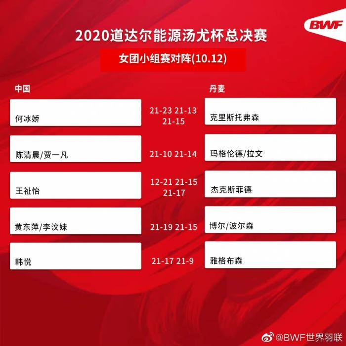 圖片來(lái)源：世界羽聯(lián)官博。