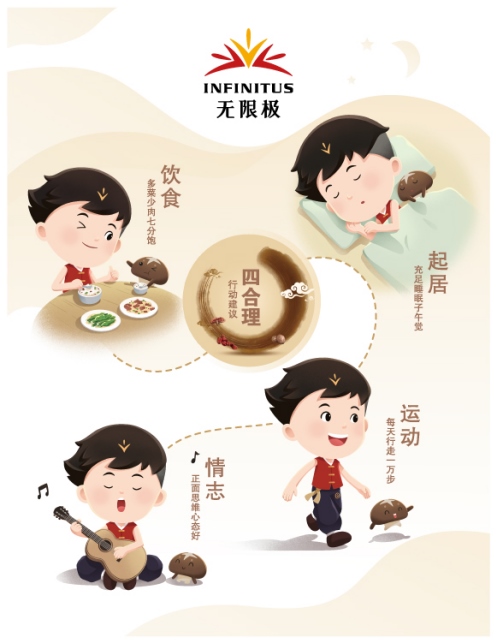 （給媒體，立春）中醫(yī)健康指數(shù)評估稿件578.png