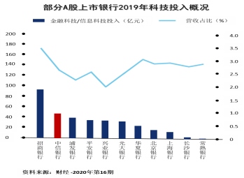 科技如何讓財(cái)富管理更有溫度？1364.png