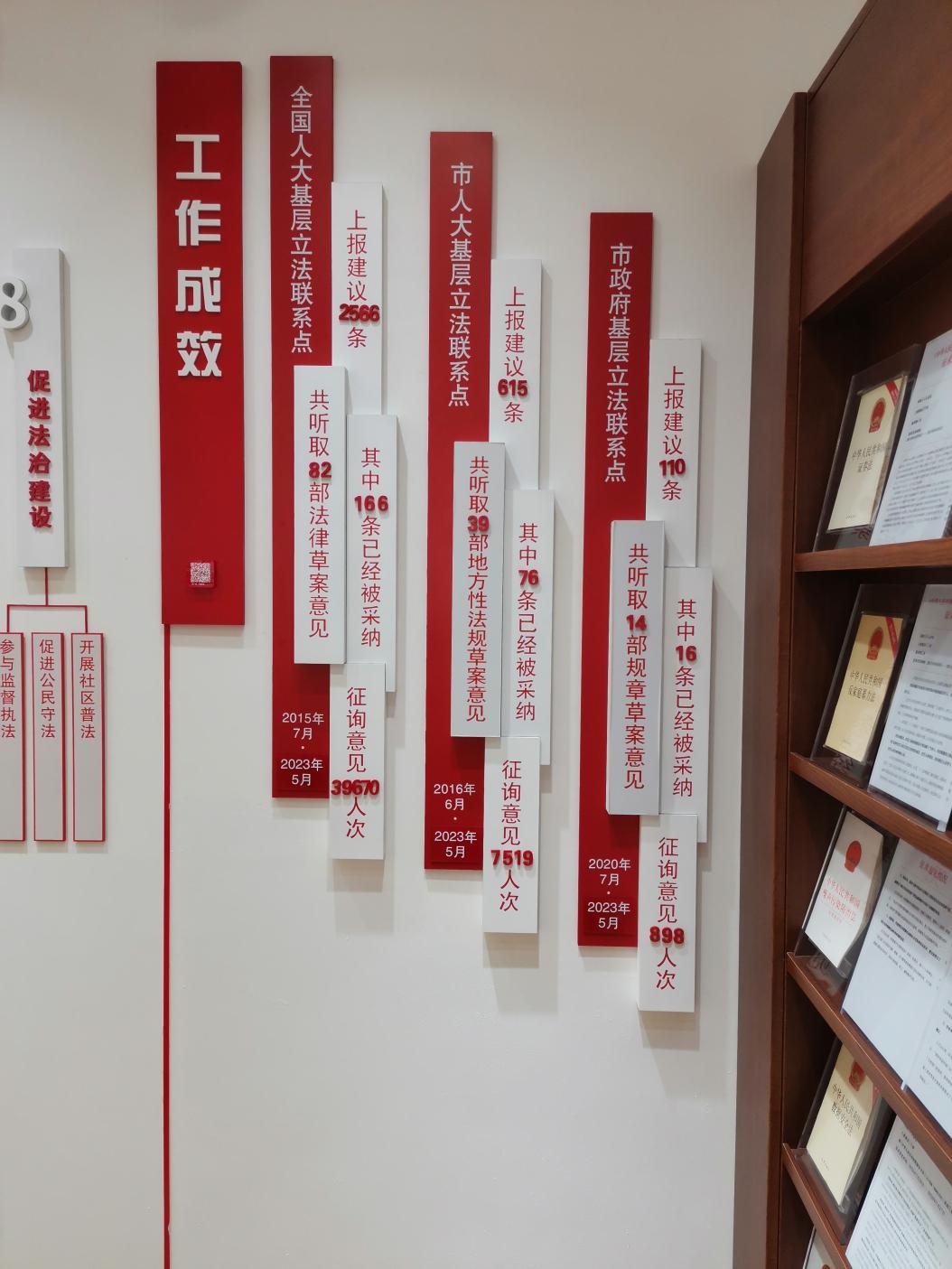 古北市民中心墻上的工作成效展示。上海市長寧區(qū)虹橋街道供圖