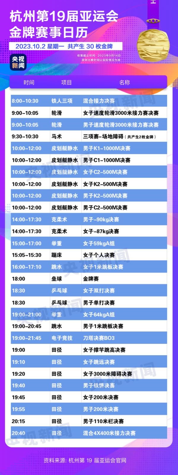 杭州亞運會精彩賽事別錯過！快收藏這份金牌觀賽日歷