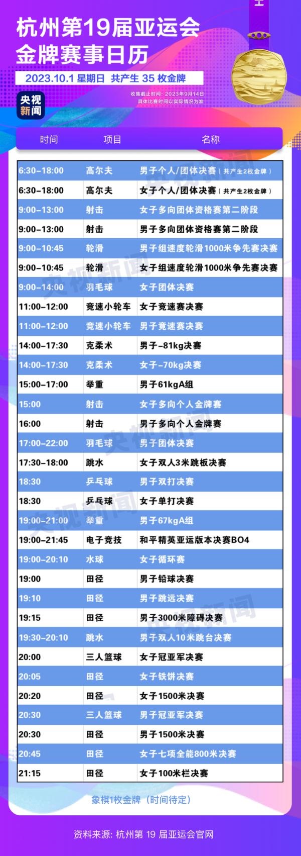 杭州亞運會精彩賽事別錯過！快收藏這份金牌觀賽日歷
