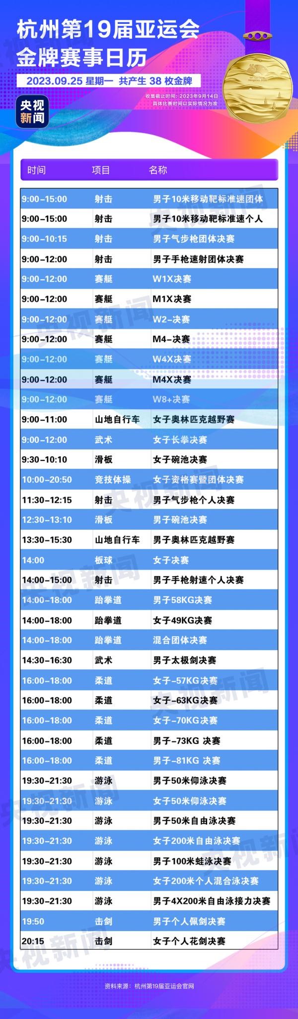 杭州亞運會精彩賽事別錯過！快收藏這份金牌觀賽日歷