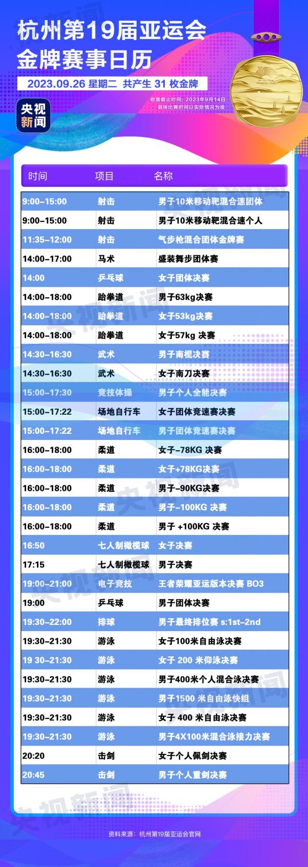 杭州亞運會精彩賽事別錯過！快收藏這份金牌觀賽日歷