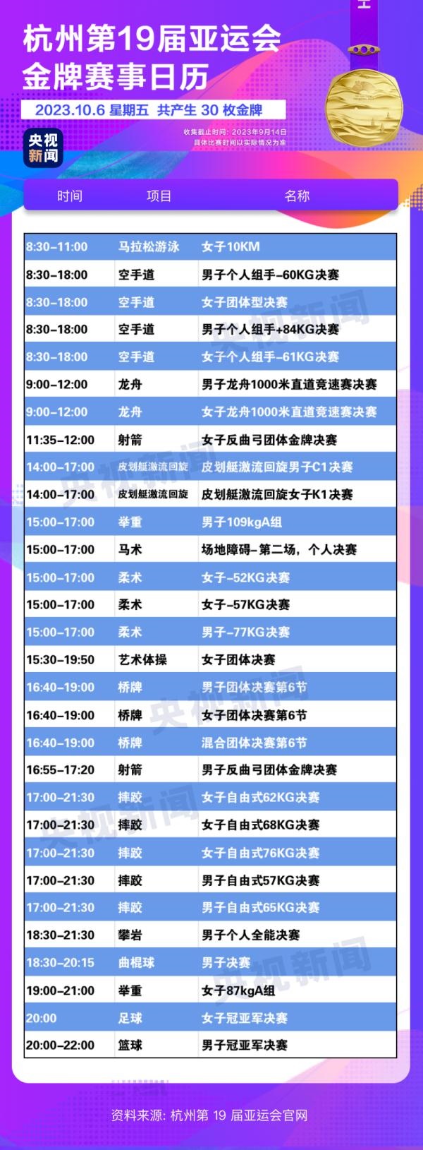 杭州亞運會精彩賽事別錯過！快收藏這份金牌觀賽日歷