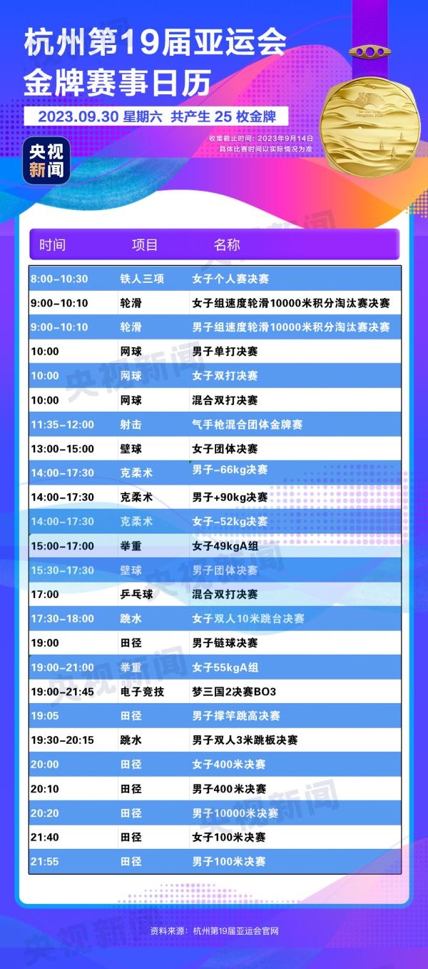 杭州亞運會精彩賽事別錯過！快收藏這份金牌觀賽日歷