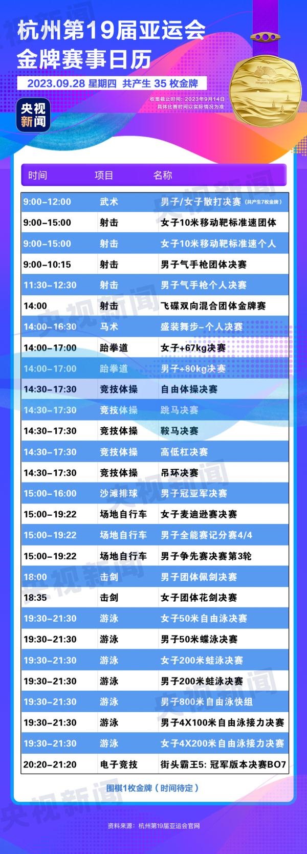 杭州亞運會精彩賽事別錯過！快收藏這份金牌觀賽日歷