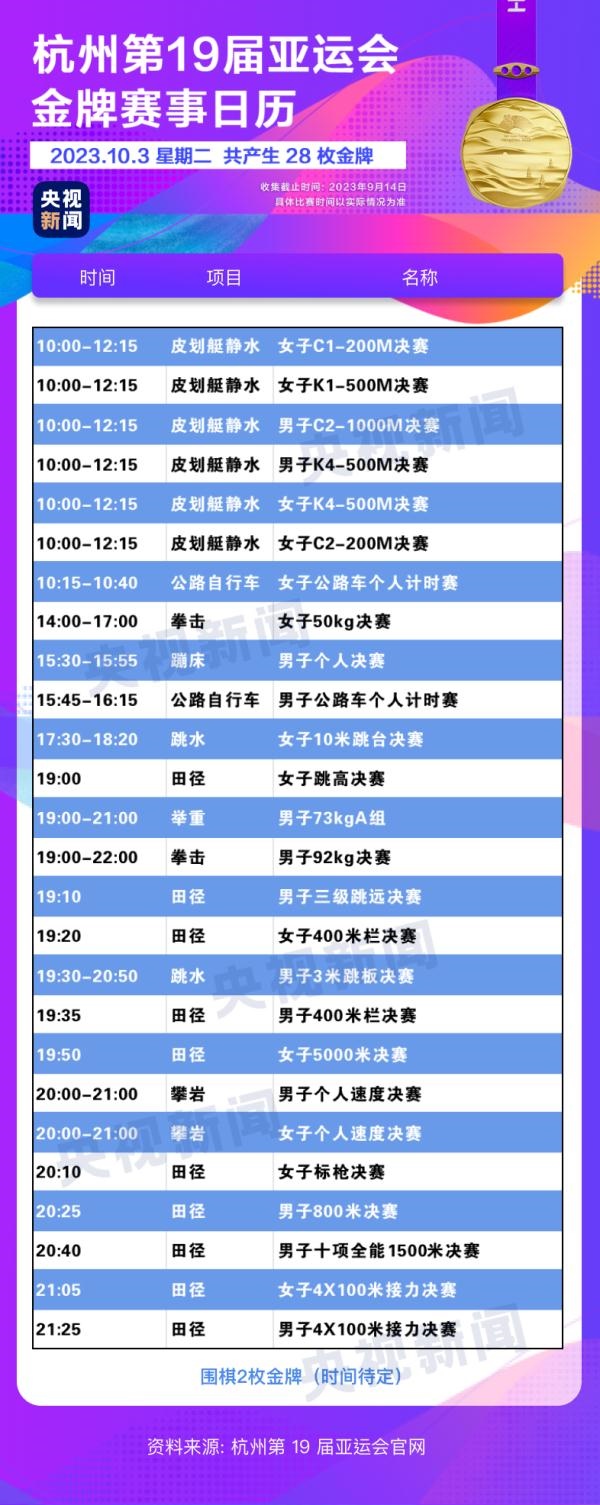 杭州亞運會精彩賽事別錯過！快收藏這份金牌觀賽日歷