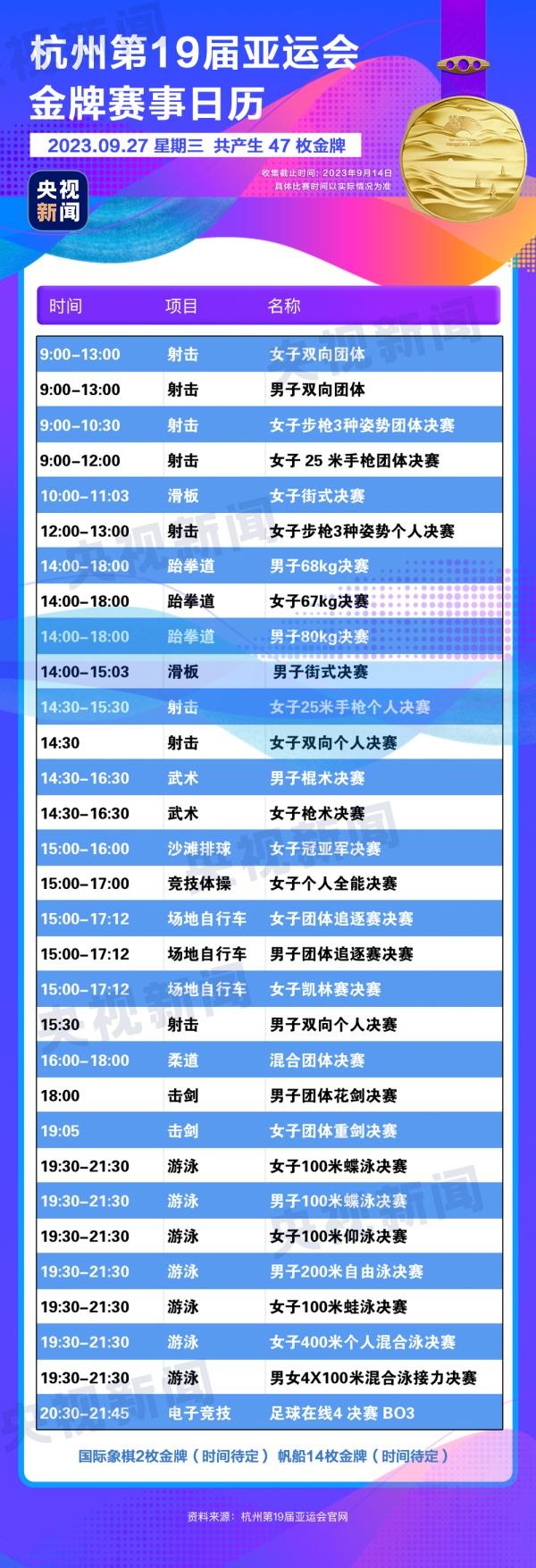 杭州亞運會精彩賽事別錯過！快收藏這份金牌觀賽日歷