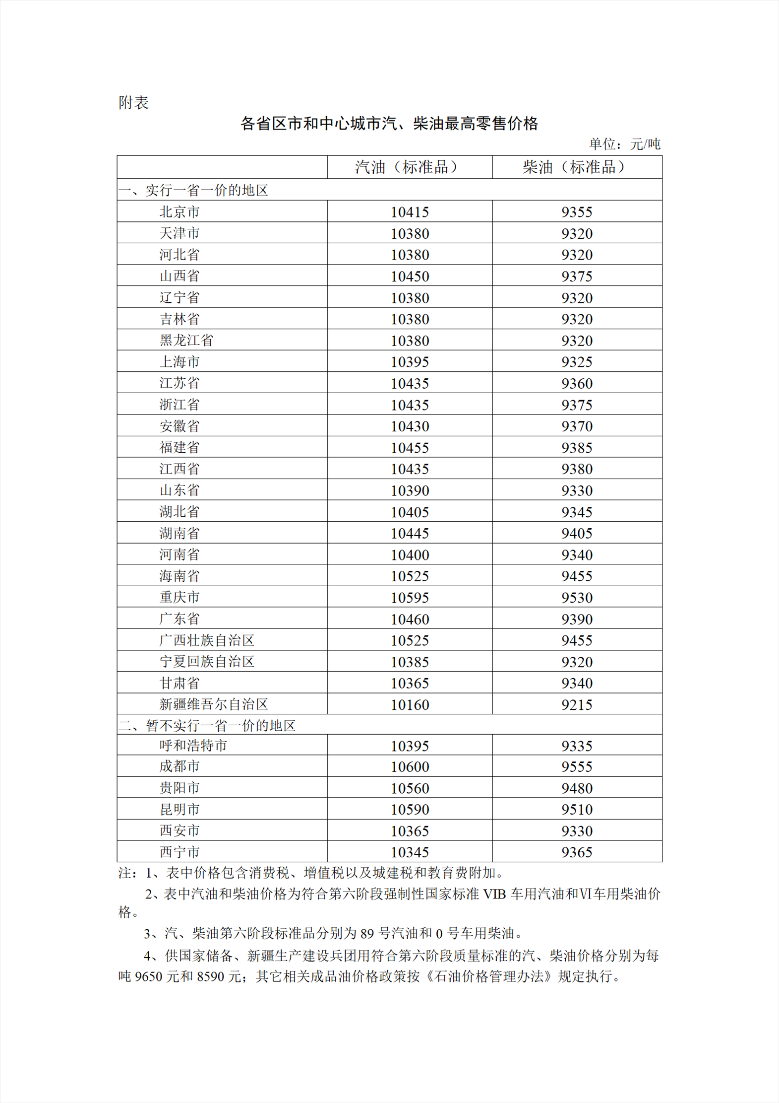 圖片來源：國家發(fā)展改革委官網