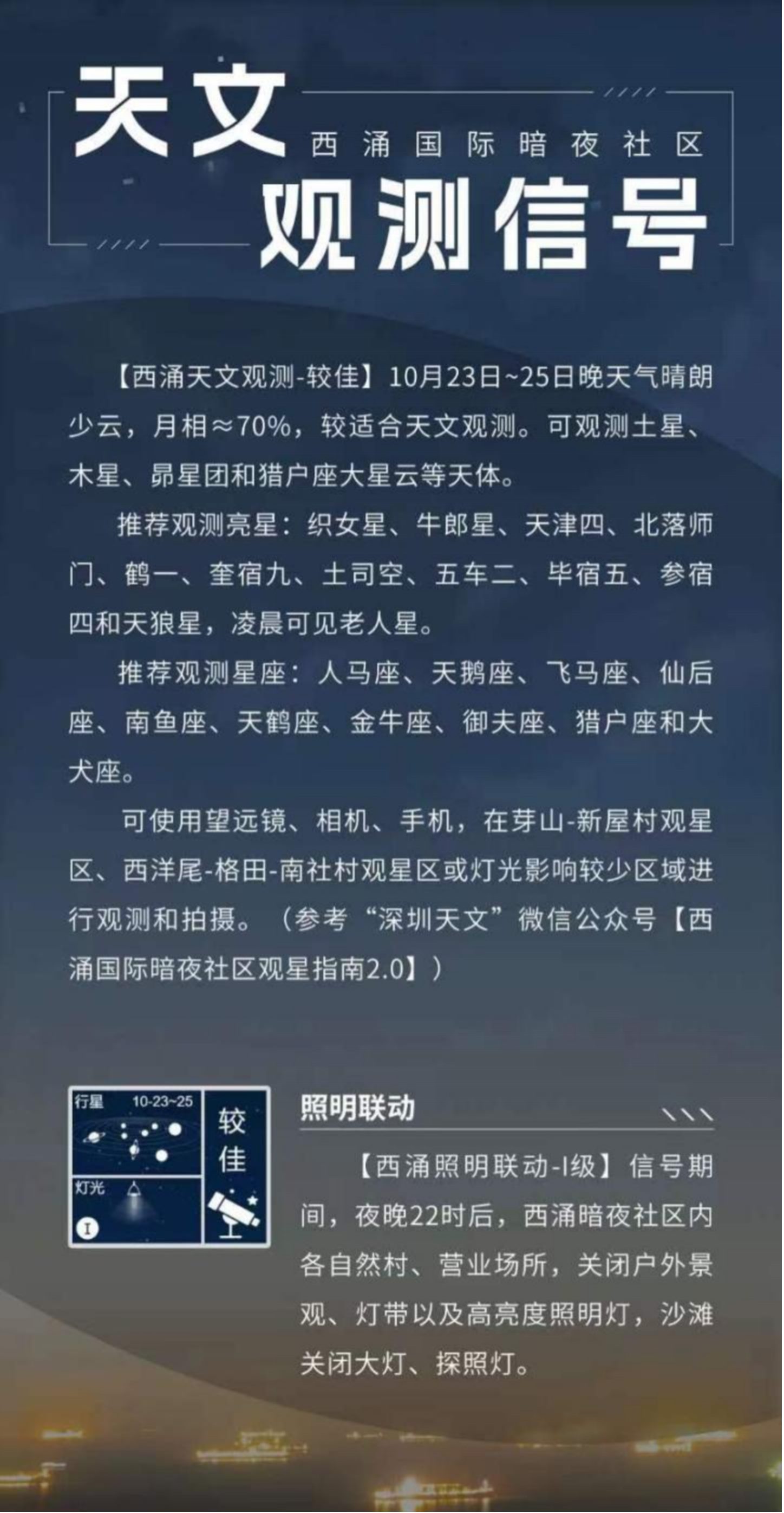 天文觀測(cè)信號(hào)界面。