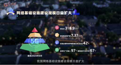 【烏鎮(zhèn)“網(wǎng)事”】數(shù)據(jù)微視頻｜共赴“十年之約”，共逐“數(shù)”字之夢(mèng)