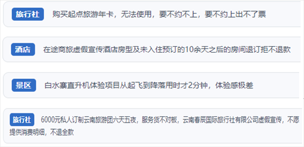 “人民投訴”用戶投訴在線旅游平臺虛假宣傳、購買的旅游卡無法預約、景區(qū)項目體驗差、定制游服務欺詐等問題。（“人民投訴”平臺截圖）