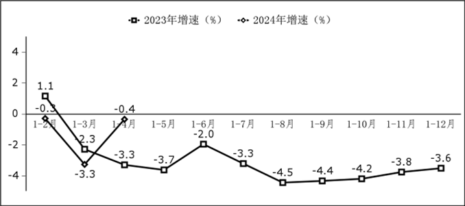 軟件業(yè)務(wù)出口增長情況