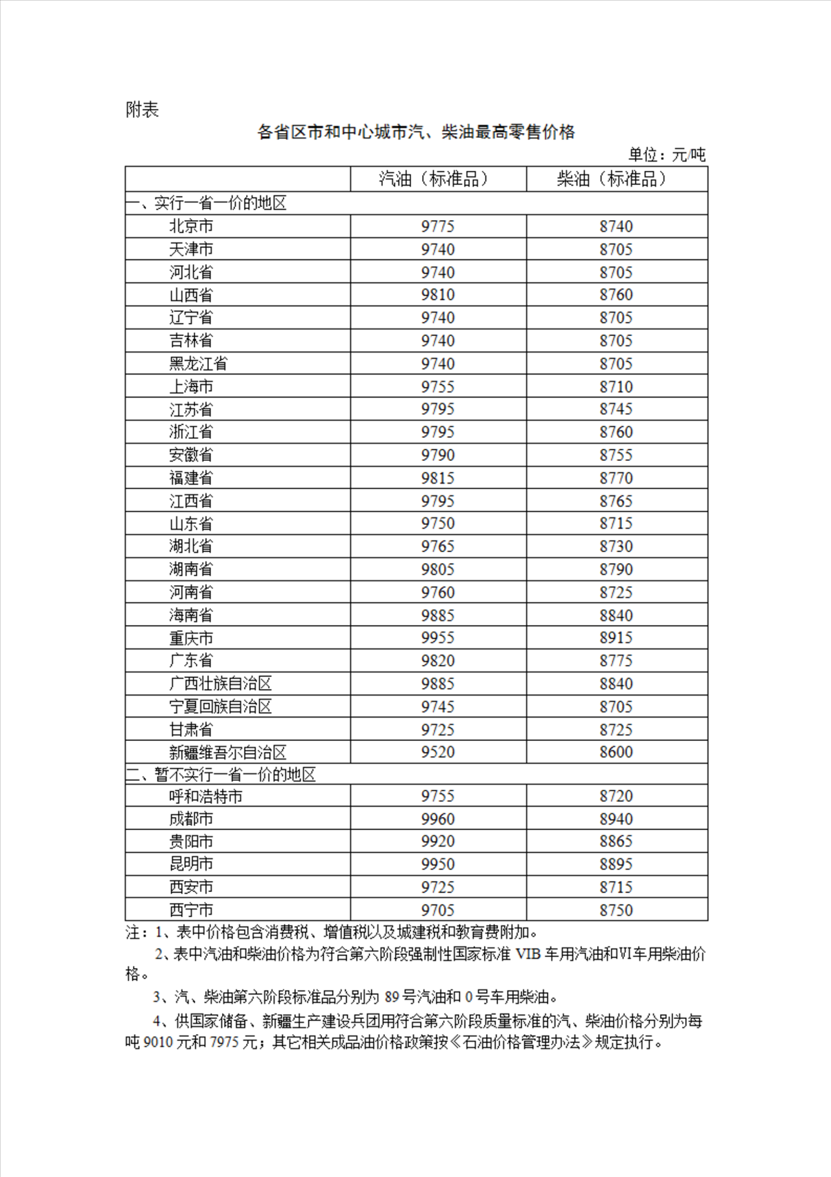圖片來(lái)源：國(guó)家發(fā)展改革委官網(wǎng)