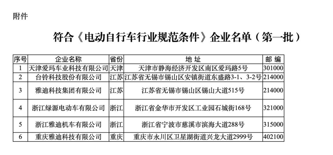 符合《規(guī)范條件》企業(yè)名單（第一批）。圖片來源：工信部官網(wǎng)