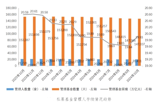 中國(guó)基金業(yè)協(xié)會(huì)供圖