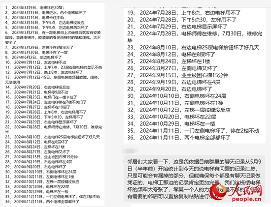 居民統(tǒng)計(jì)電梯故障反映情況。受訪(fǎng)者供圖