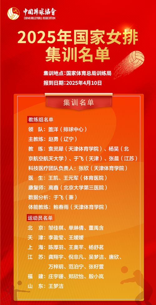 2025年國(guó)家女排集訓(xùn)名單。圖片來(lái)源：中國(guó)排球協(xié)會(huì)