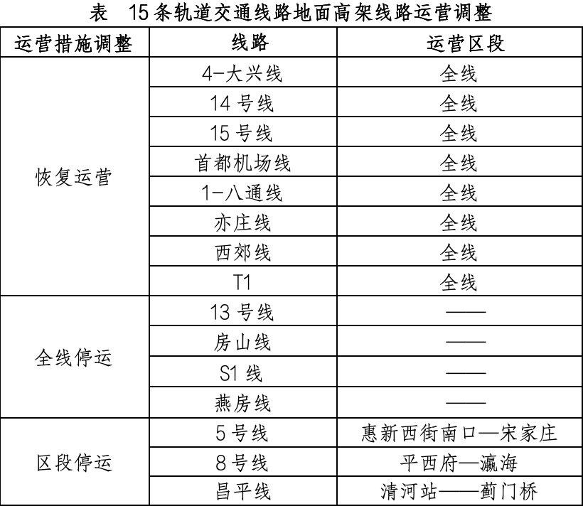 4月13日北京軌道交通運營調(diào)整情況一覽。（北京市交通委供圖）